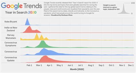 google trends word total search